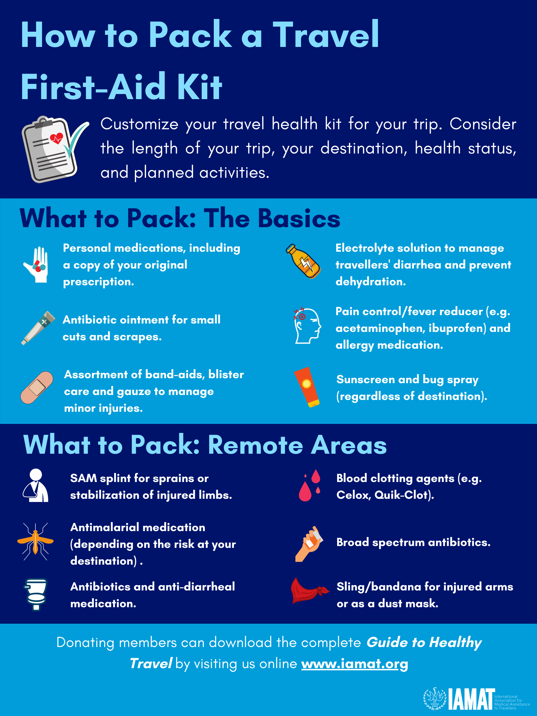 IAMAT  How to assemble the pefect first aid kit