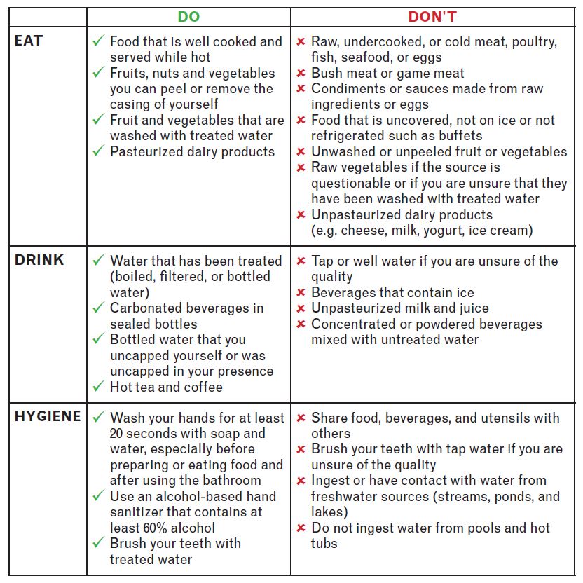 Types Of Food Poisoning Chart